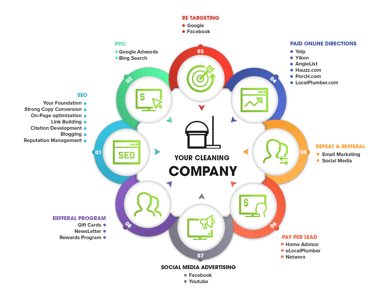 infography